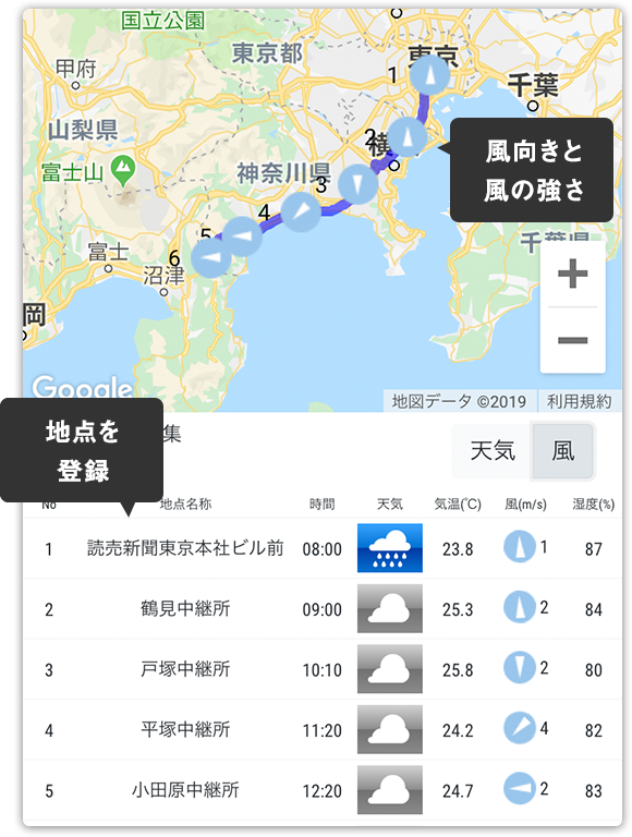 長距離レースのコース上の風向き