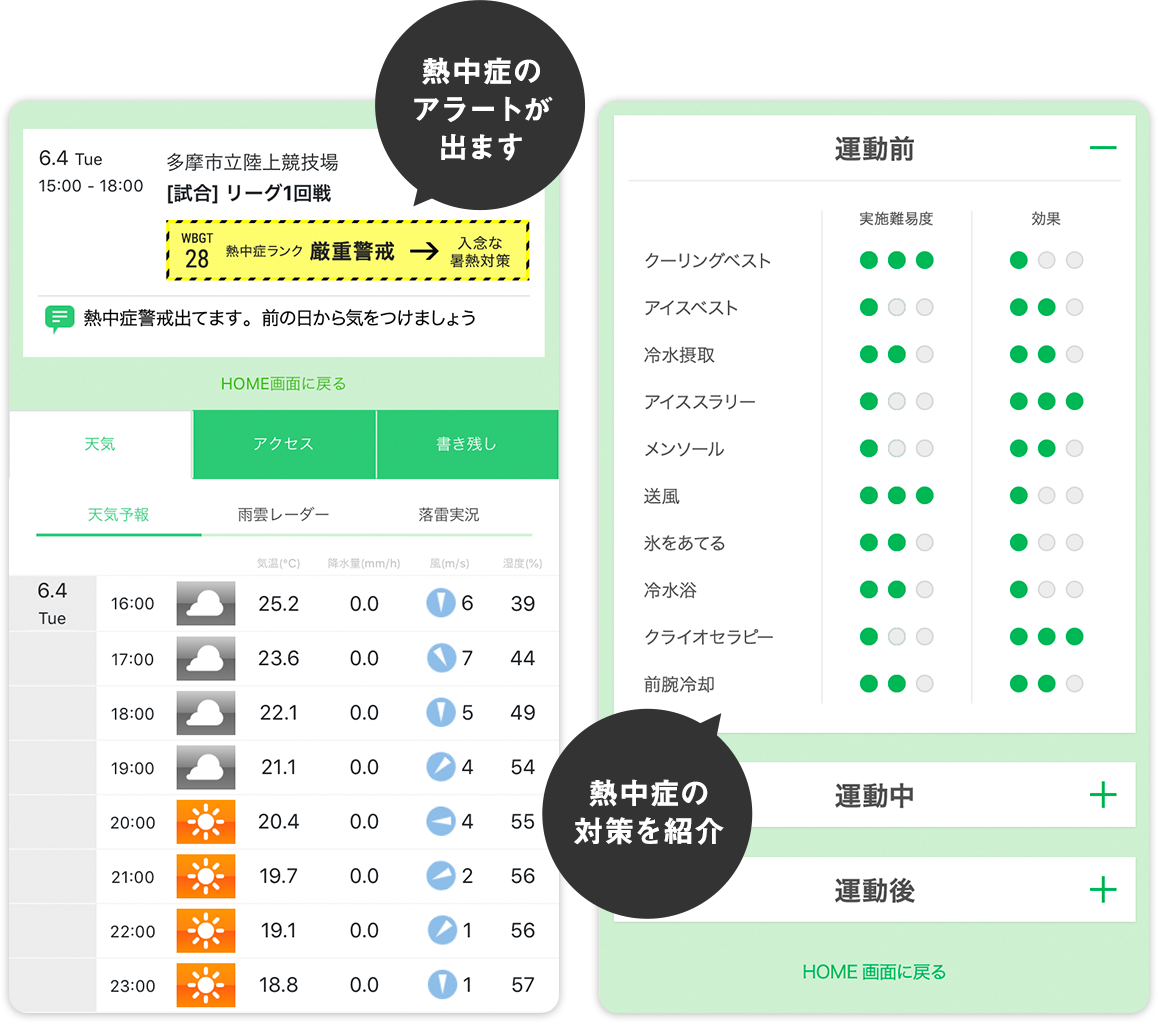 72時間前から始める暑熱対策