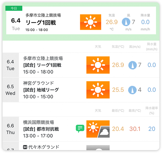 2週間先までスケジュールに沿った天気予報