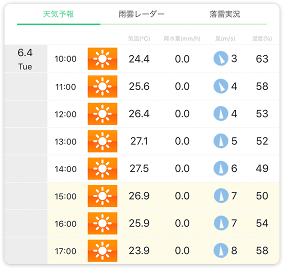 72時間前からは詳細な天気を確認