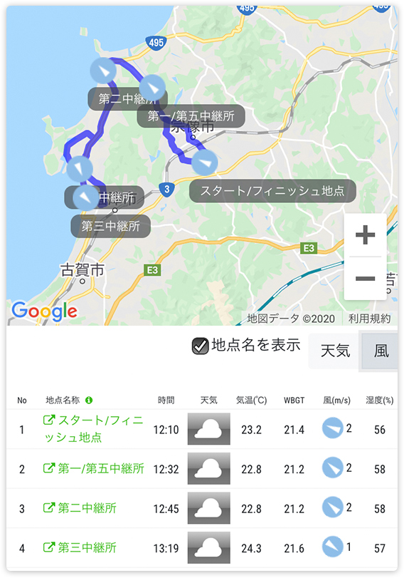 試合当日に風の状況を確認できる
