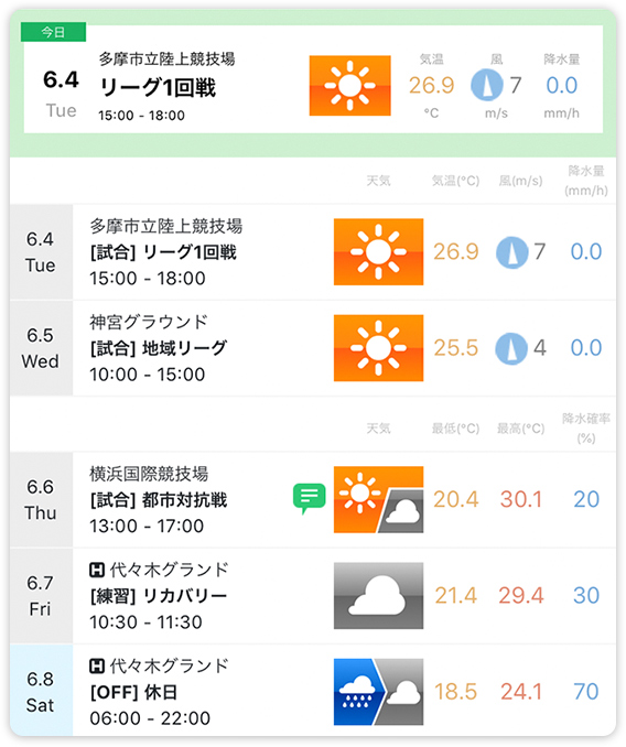 ホームタウンとの気温差や遠征先の天気を伝える