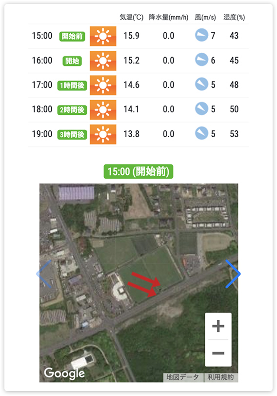 「グラウンドに対しての風の向き・風の強さ」が確認