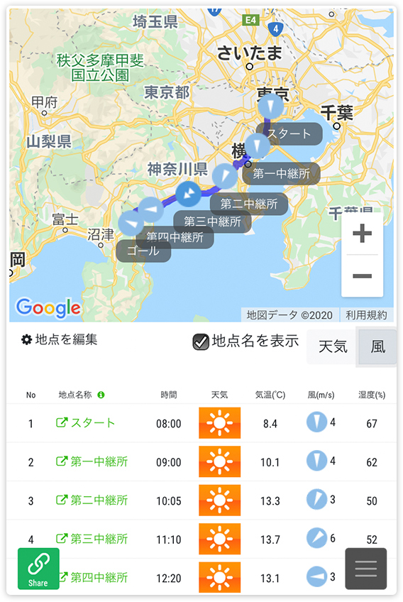 お正月の駅伝では、交差点を一つ曲がる度に風の感じ方も変わります