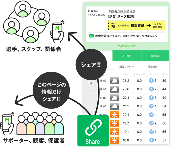 シェア機能