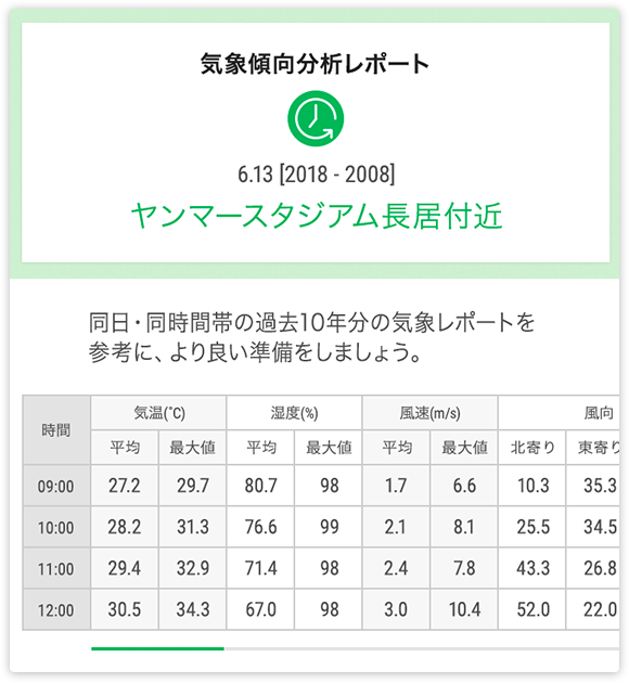 気象傾向分析レポート